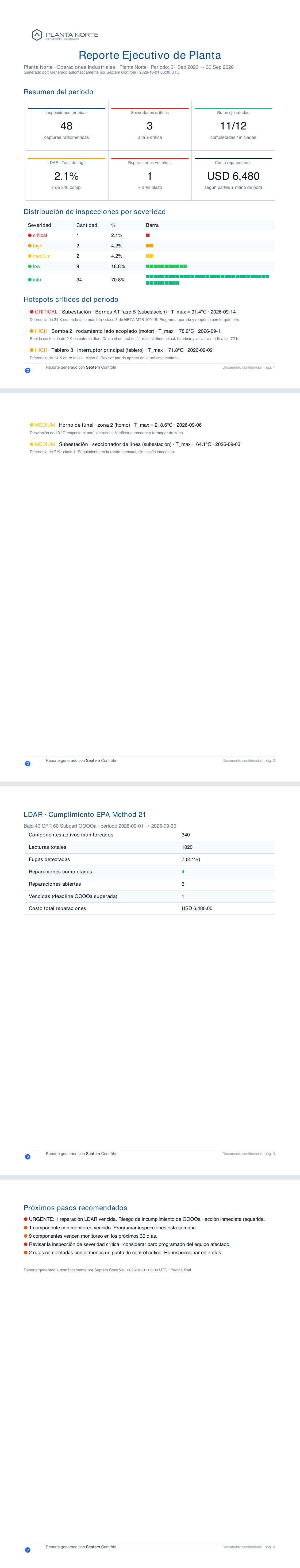 A four-page executive report: cover with the period's indicators, inspections by severity, the critical points with their class and recommendation, the LDAR summary and the next-steps page.